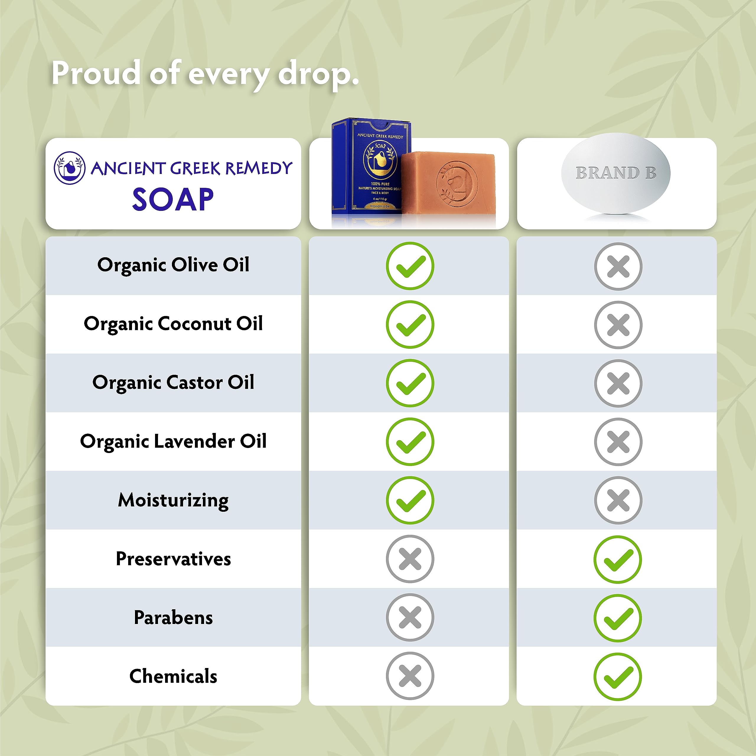 Natural plant-based ingredients list on the back of the Ancient Greek Remedy soap bar package.