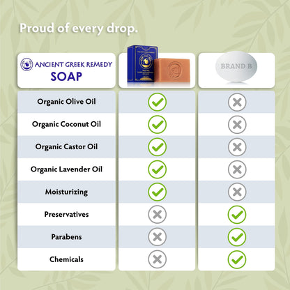 Natural plant-based ingredients list on the back of the Ancient Greek Remedy soap bar package.