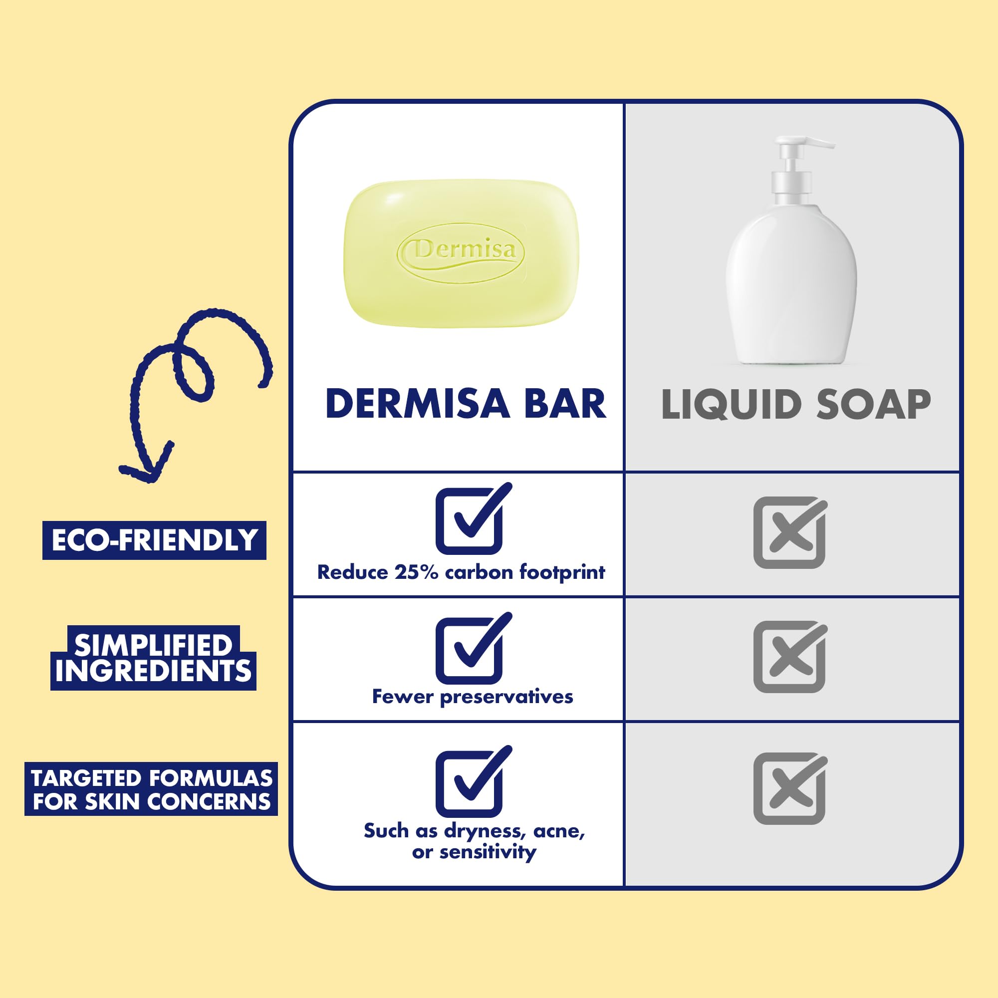 Dermisa botanical cleansing bars showing the complete multi pack setup for daily skincare.
