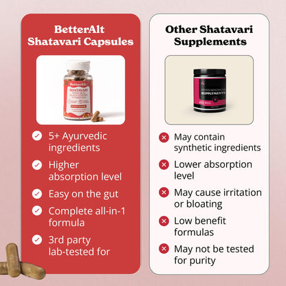 Authentic Better Alt women health dietary supplement packaging details