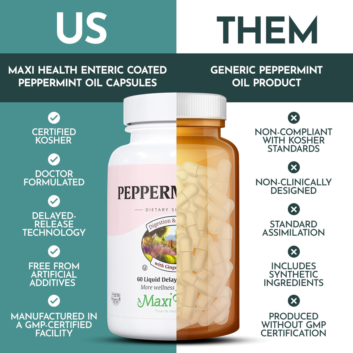 Maxi Health digestive comfort essential oil blend capsules showing direct intestinal targeted delivery mechanism details.