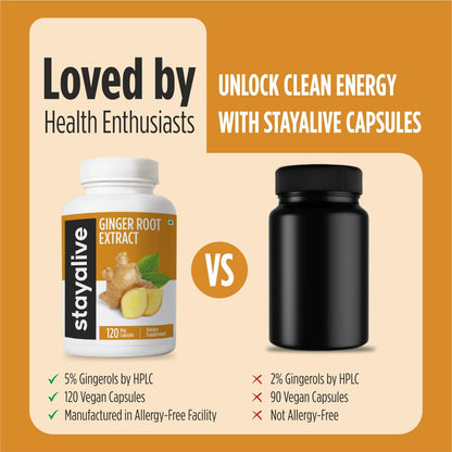 Supplement facts panel on Stay Alive 10000mg ginger capsules.