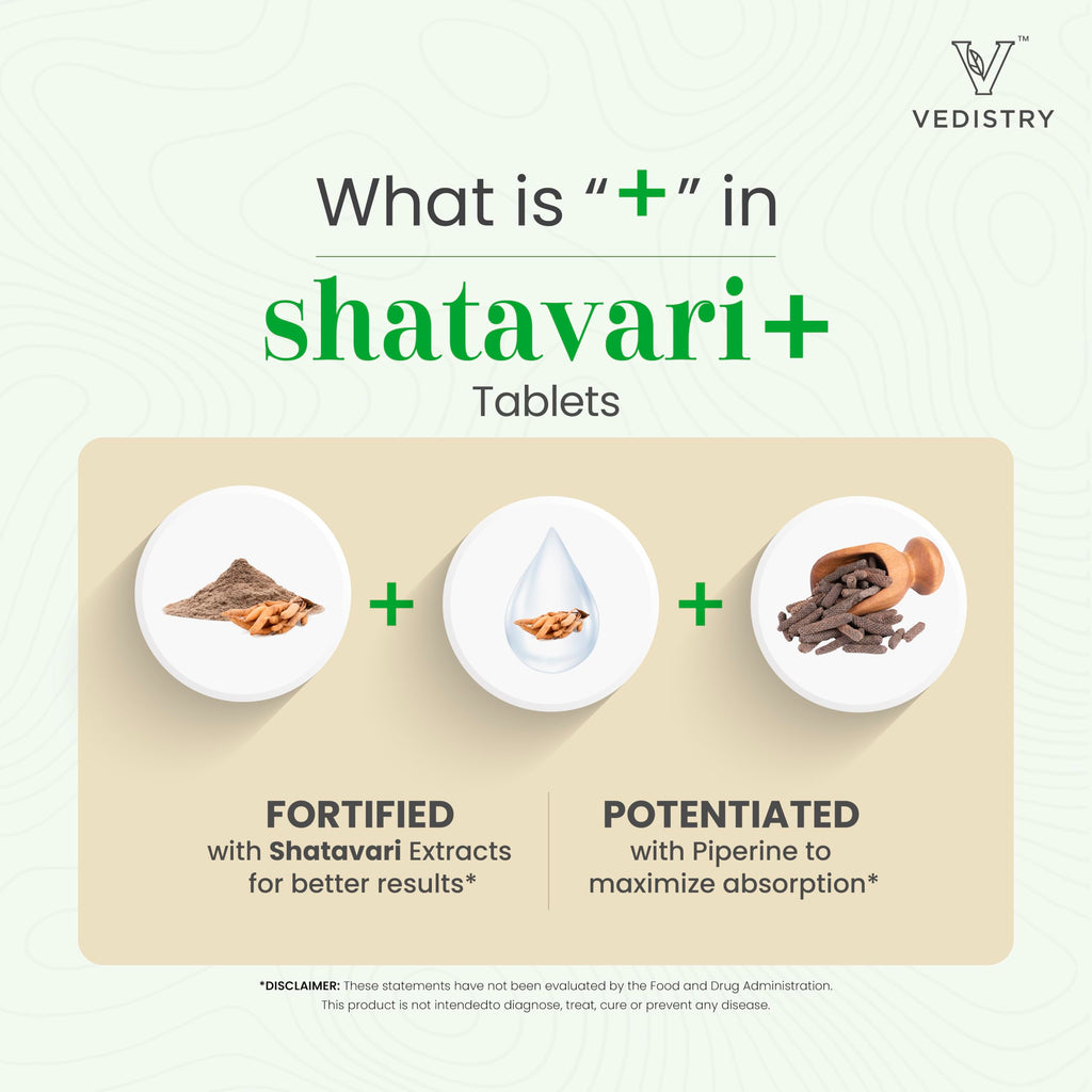 Vedistry Shatavari Plus herbal supplement for lactation and vitality support