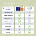 Ancient Greek Remedy soap bars packaged with eco holder
