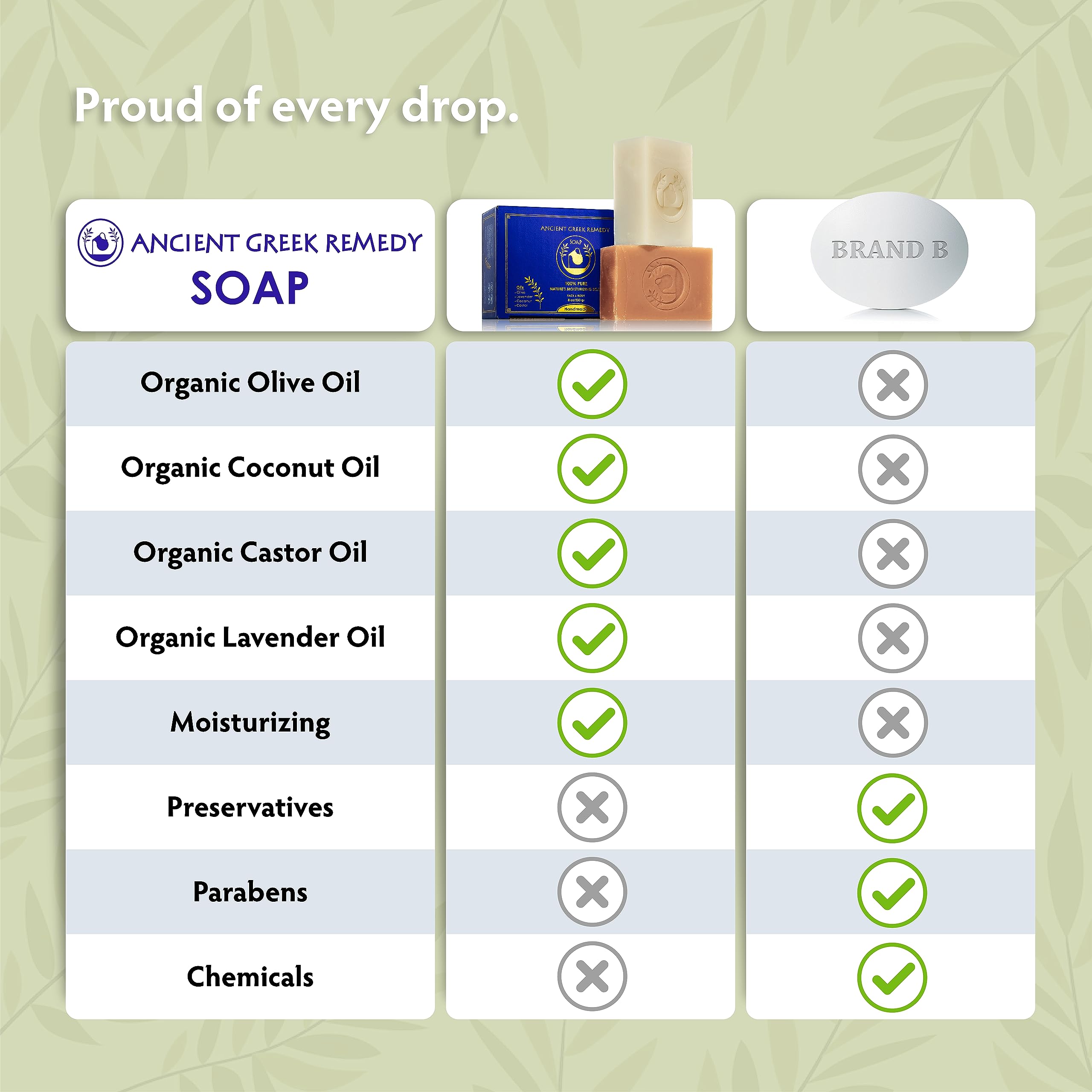 Ancient Greek Remedy authentic USA imported organic soap bars close up