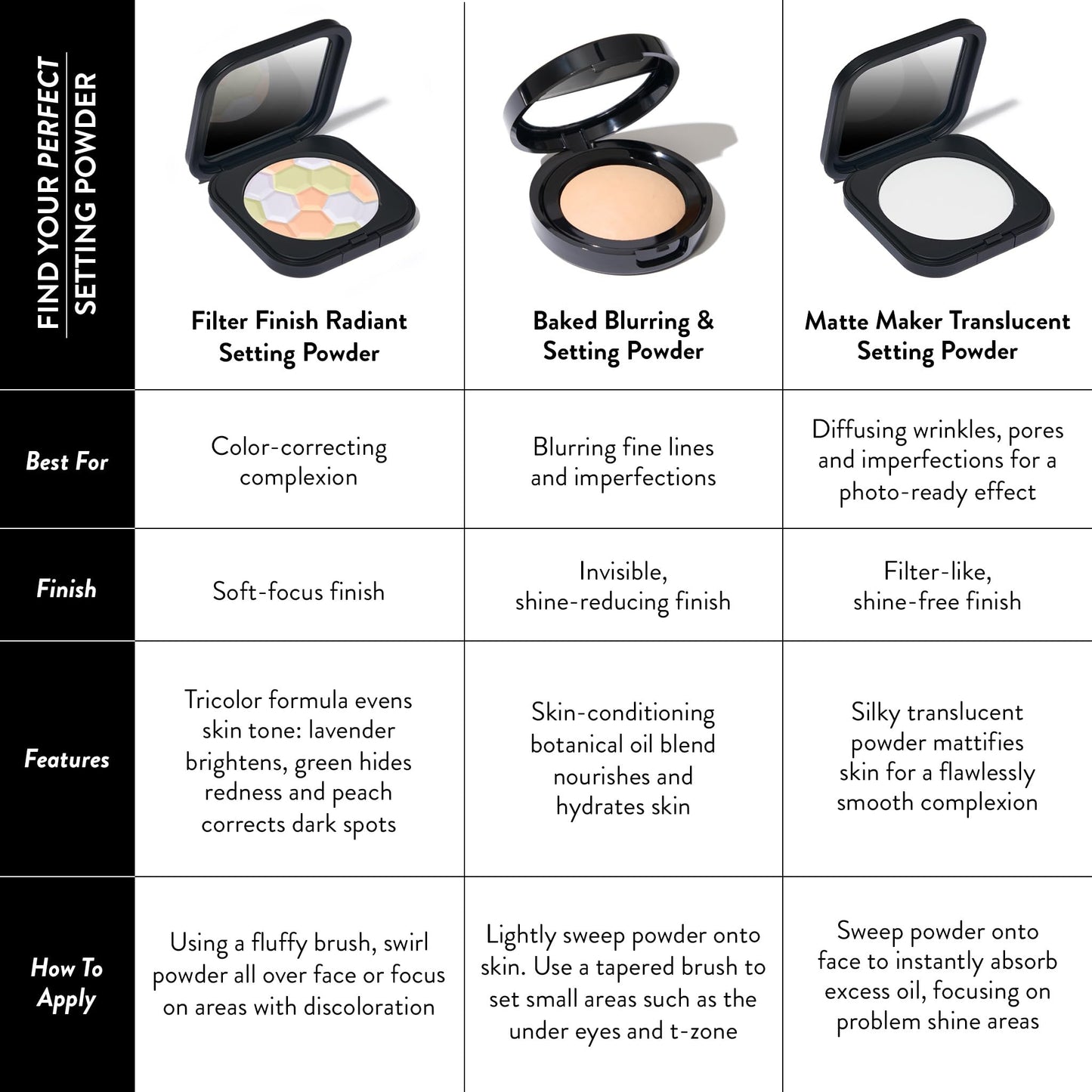 Close up texture of tricolor color correcting setting powder