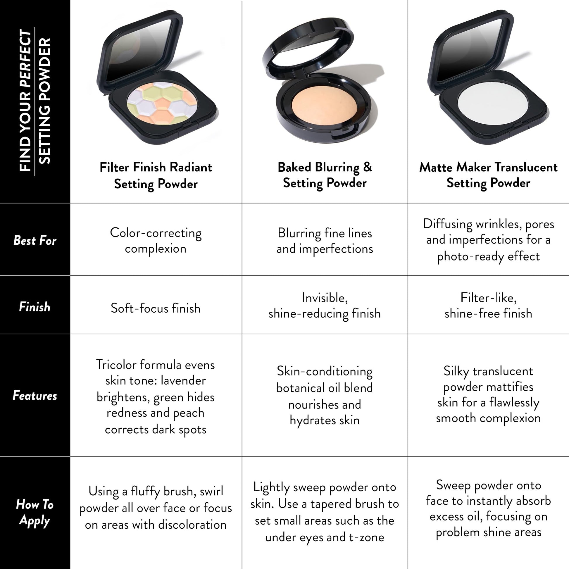 Close up texture of tricolor color correcting setting powder