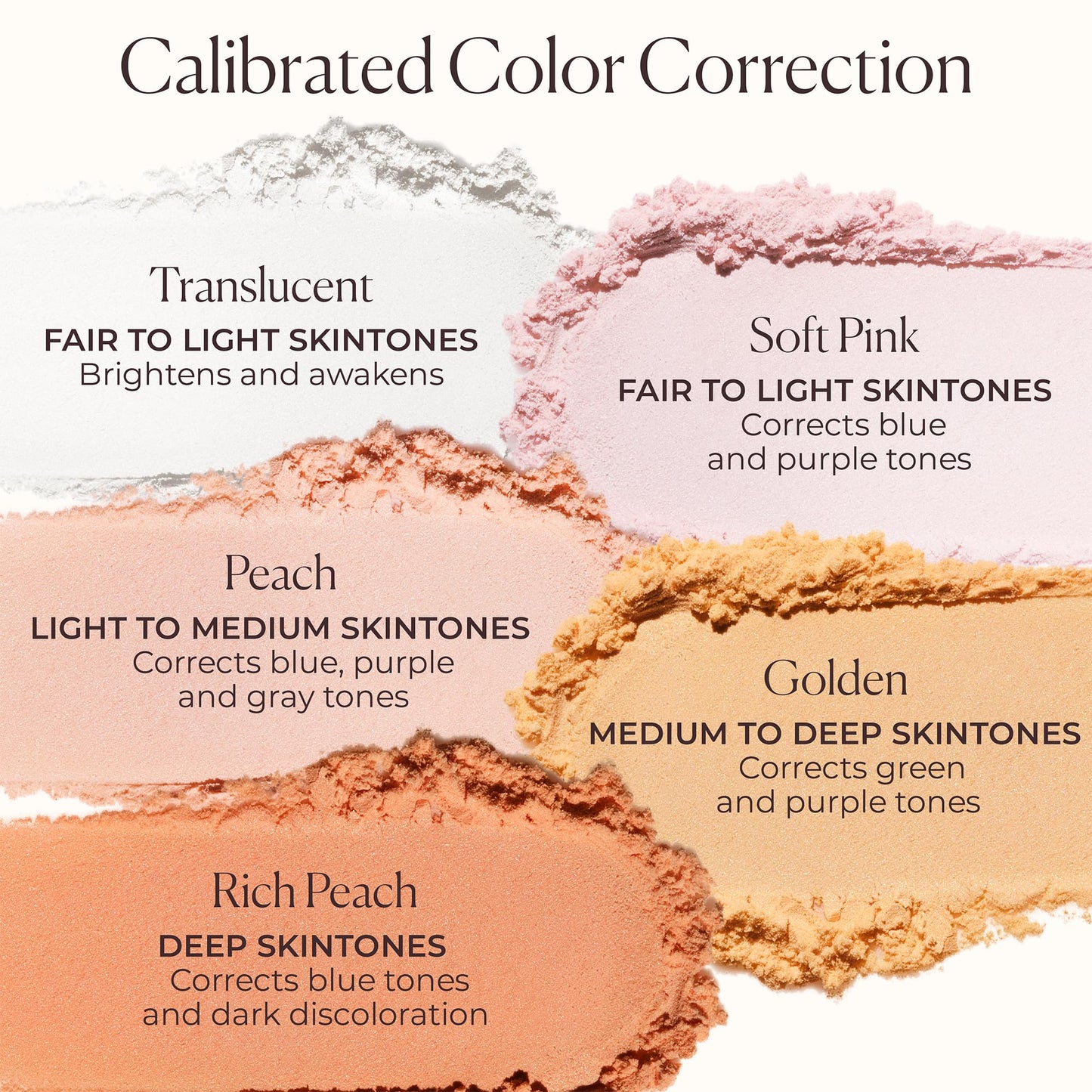 Laura Mercier under eye loose setting powder packaging with details on weightless eye awakening benefits