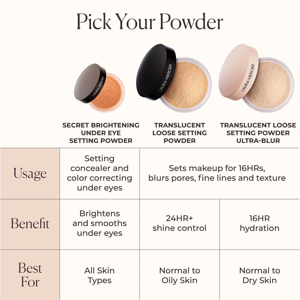 Laura Mercier secret brightening under eye loose setting powder peach lifestyle application