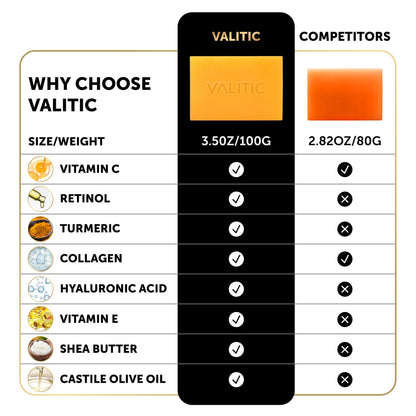 VALITIC Kojic acid and retinol soap bar pair designed for body and face tone correction.