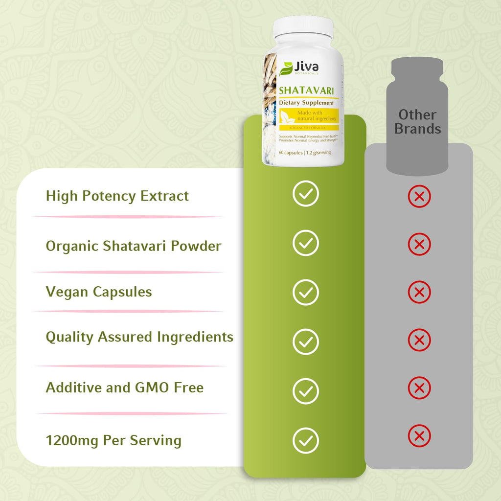 Jiva Botanicals Shatavari bottle hormonal support branding