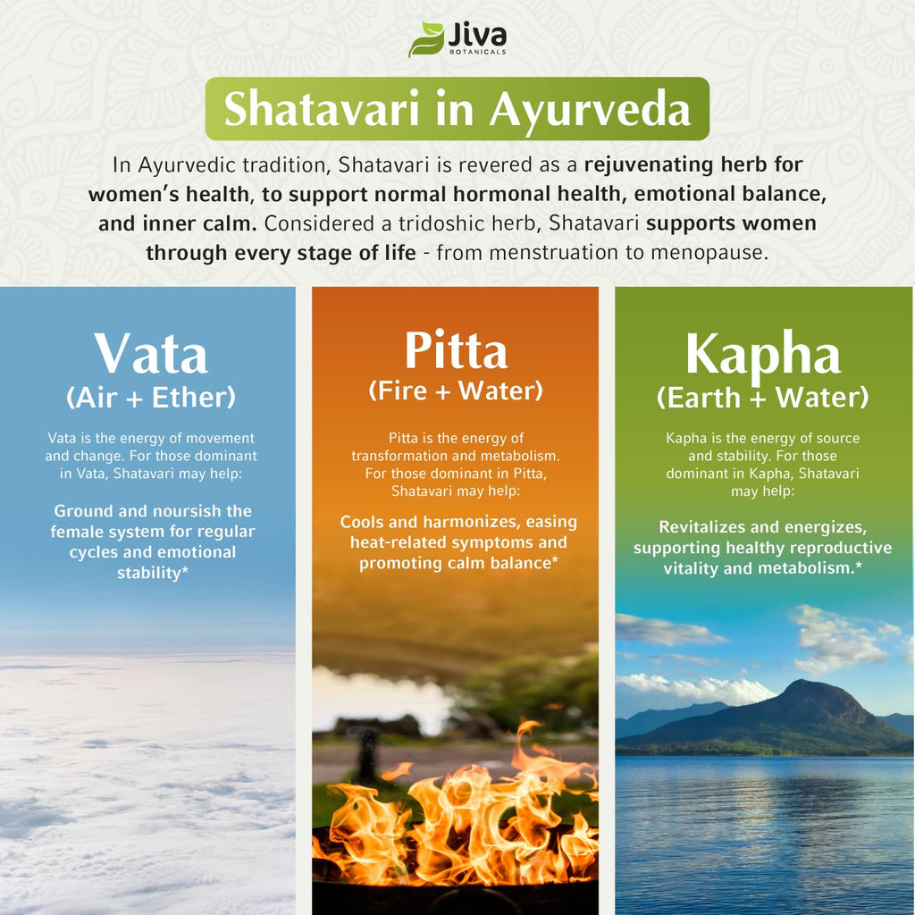 Authentic USA imported Jiva Botanicals Shatavari packaging