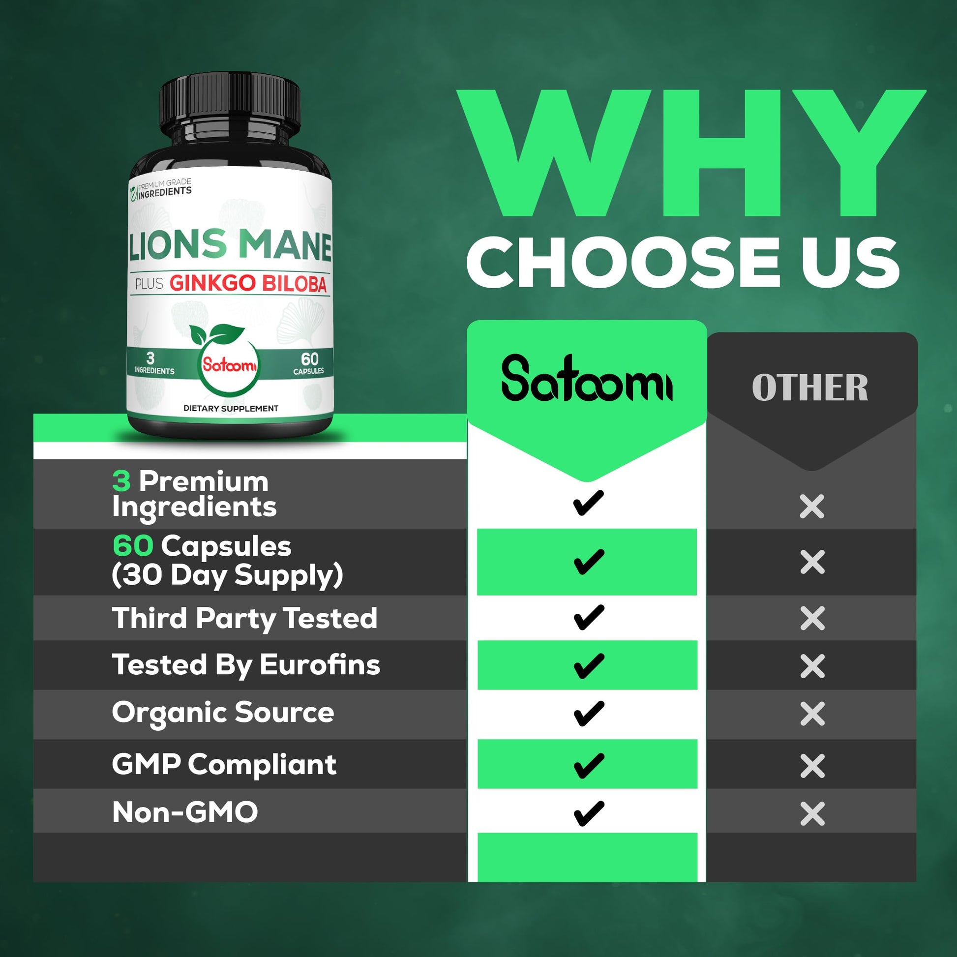 Back label view of Satoomi Lion's Mane 60 capsules showcasing the 1010 mg proprietary blend ingredients and serving size details.