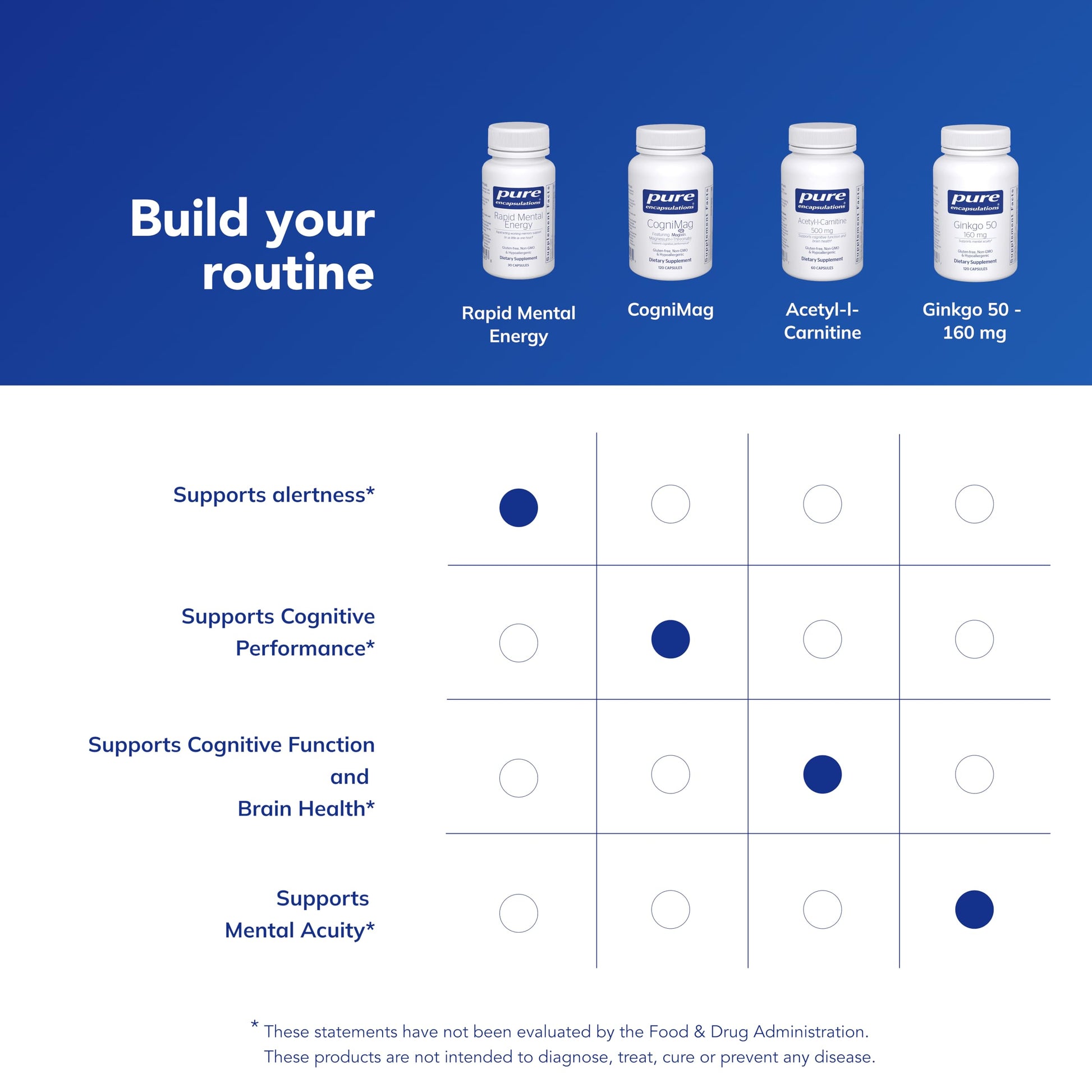 Pure Encapsulations Rapid Mental Energy capsule size and dietary features layout