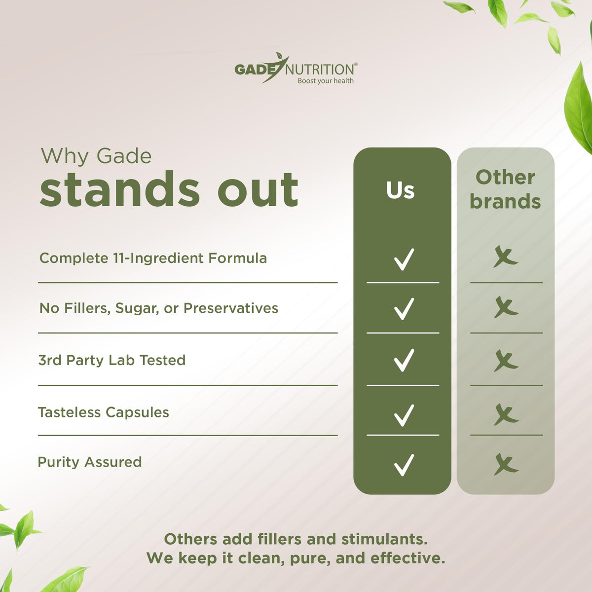 Dairy free and soy free cognitive endurance supplement by Gade Nutrition