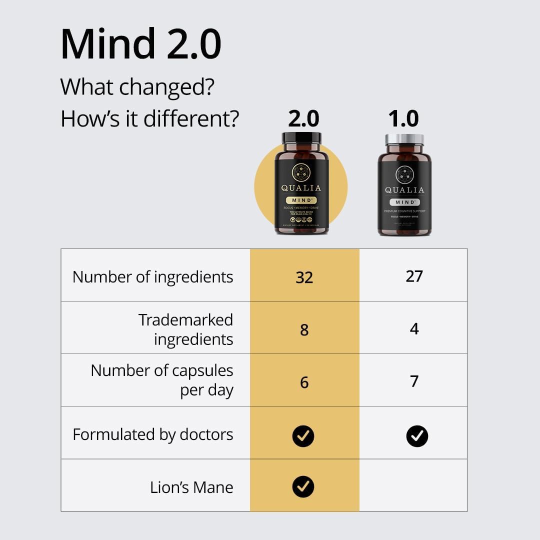 Qualia Life Sciences nootropic formula capsules on a solid background lifestyle shot