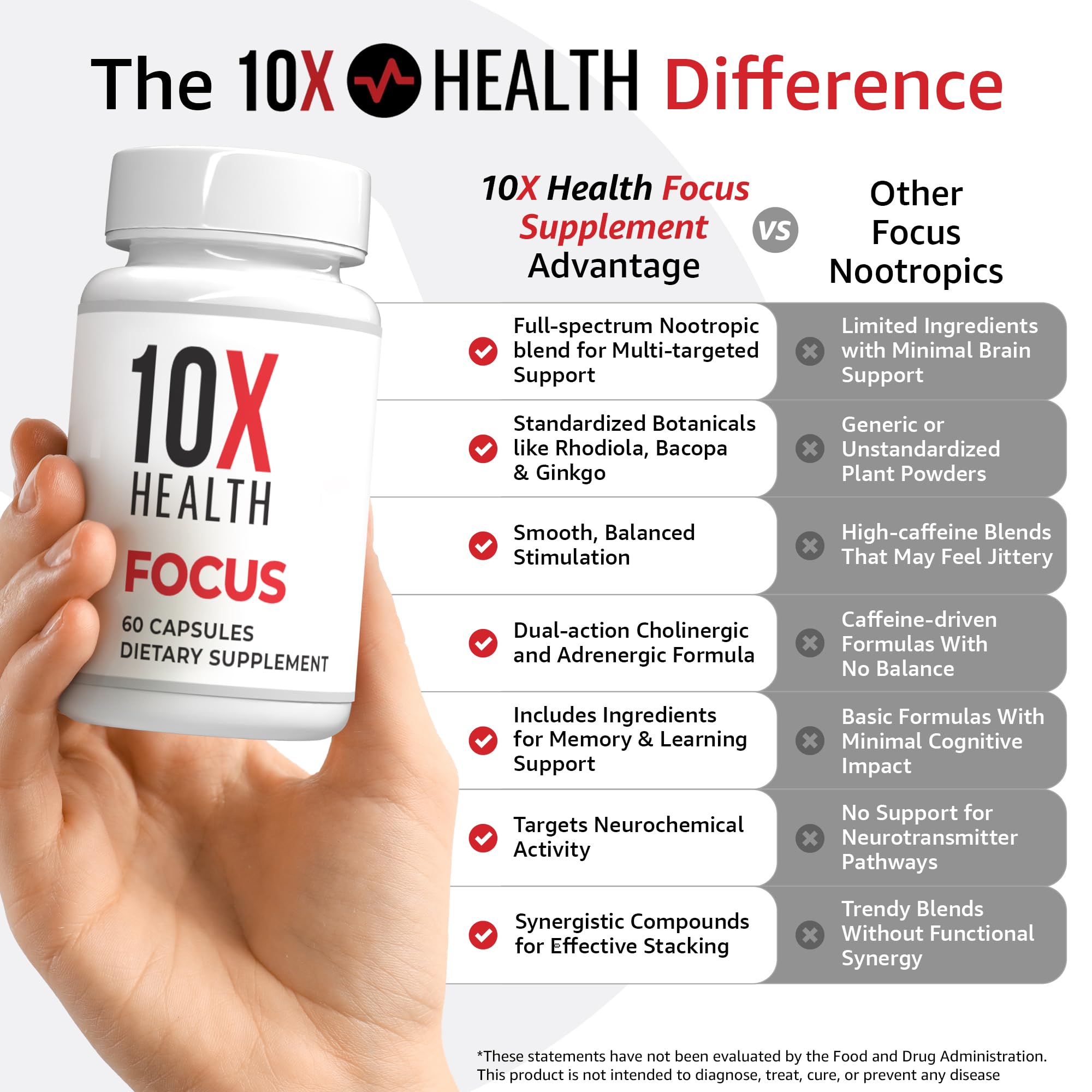 10X Health Focus 60 veggie capsules brain health supplement facts label
