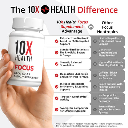 10X Health Focus 60 veggie capsules brain health supplement facts label