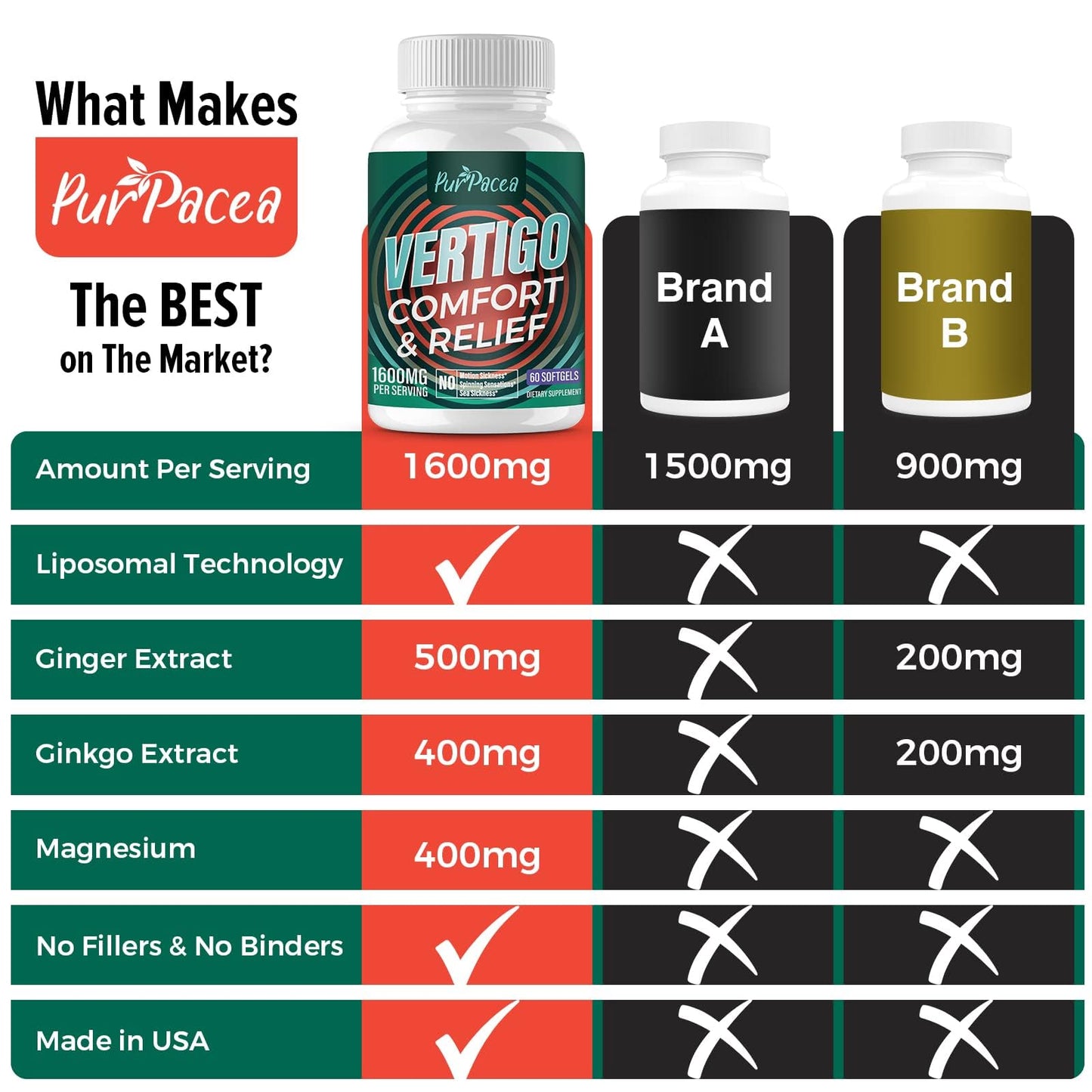 Supplement facts label on the back of the Purpacea liposomal dizziness relief bottle.