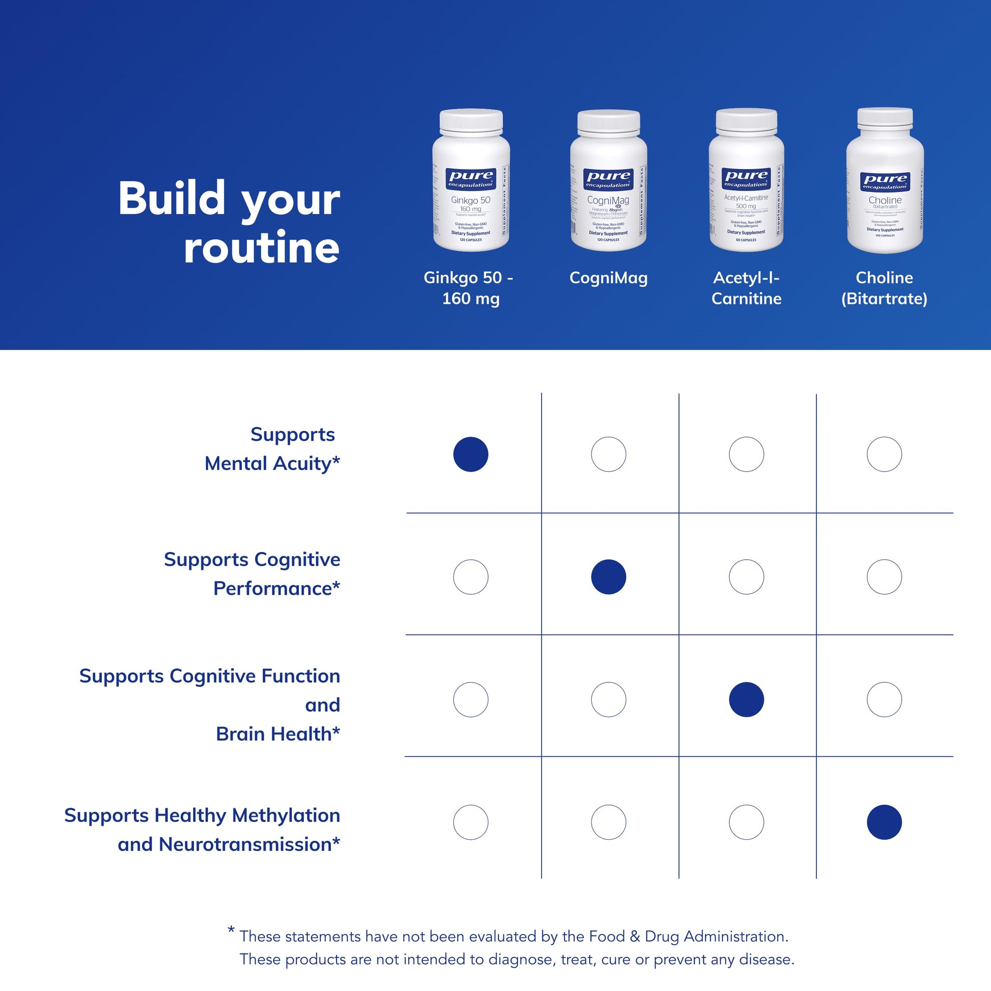 Pure Encapsulations Ginkgo 50 premium blood circulation supplement bottle layout.