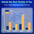 Fenolutra nootropic supplement packaging emphasizing 60 non-GMO capsules