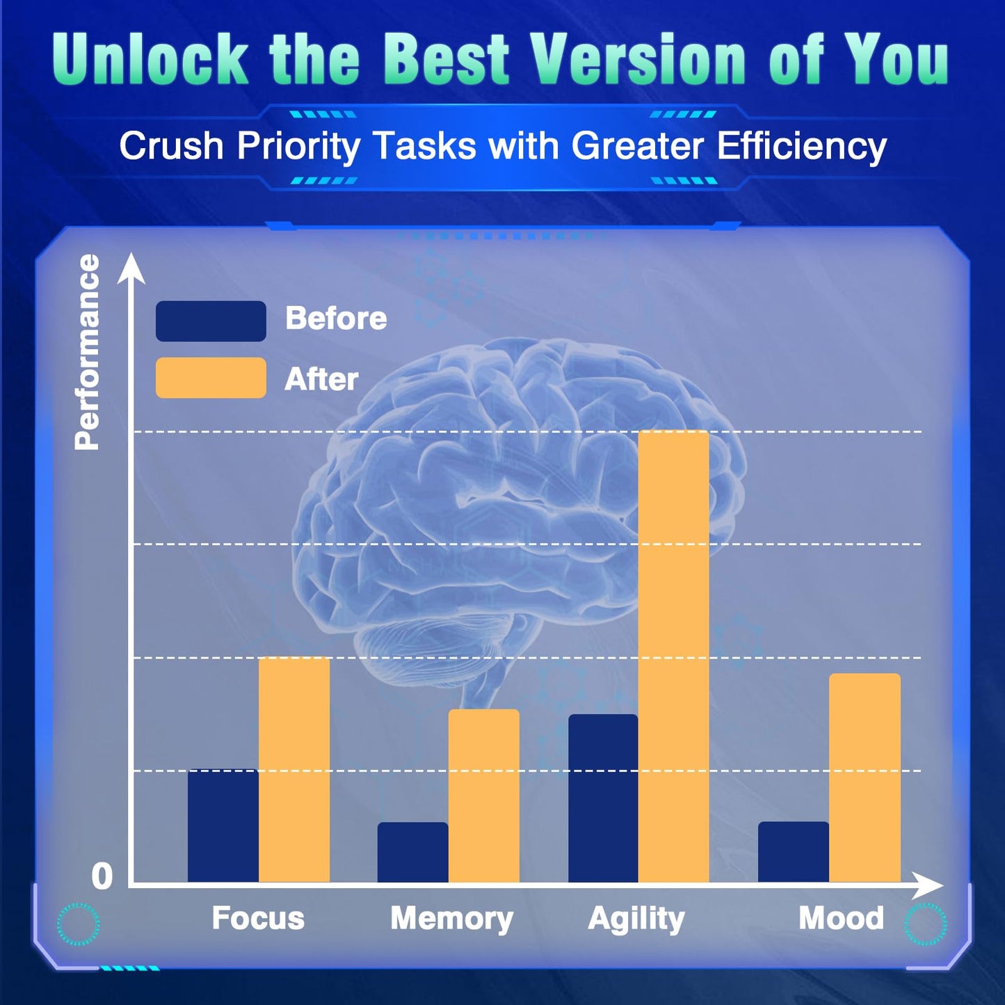 Fenolutra nootropic supplement packaging emphasizing 60 non-GMO capsules