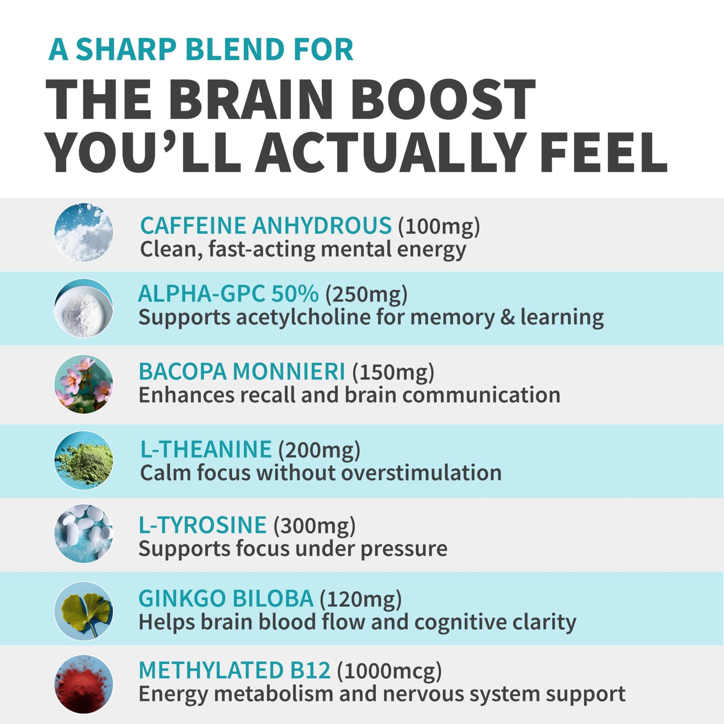 MedChoice brain health capsules dietary supplement containing Choline and Caffeine Anhydrous