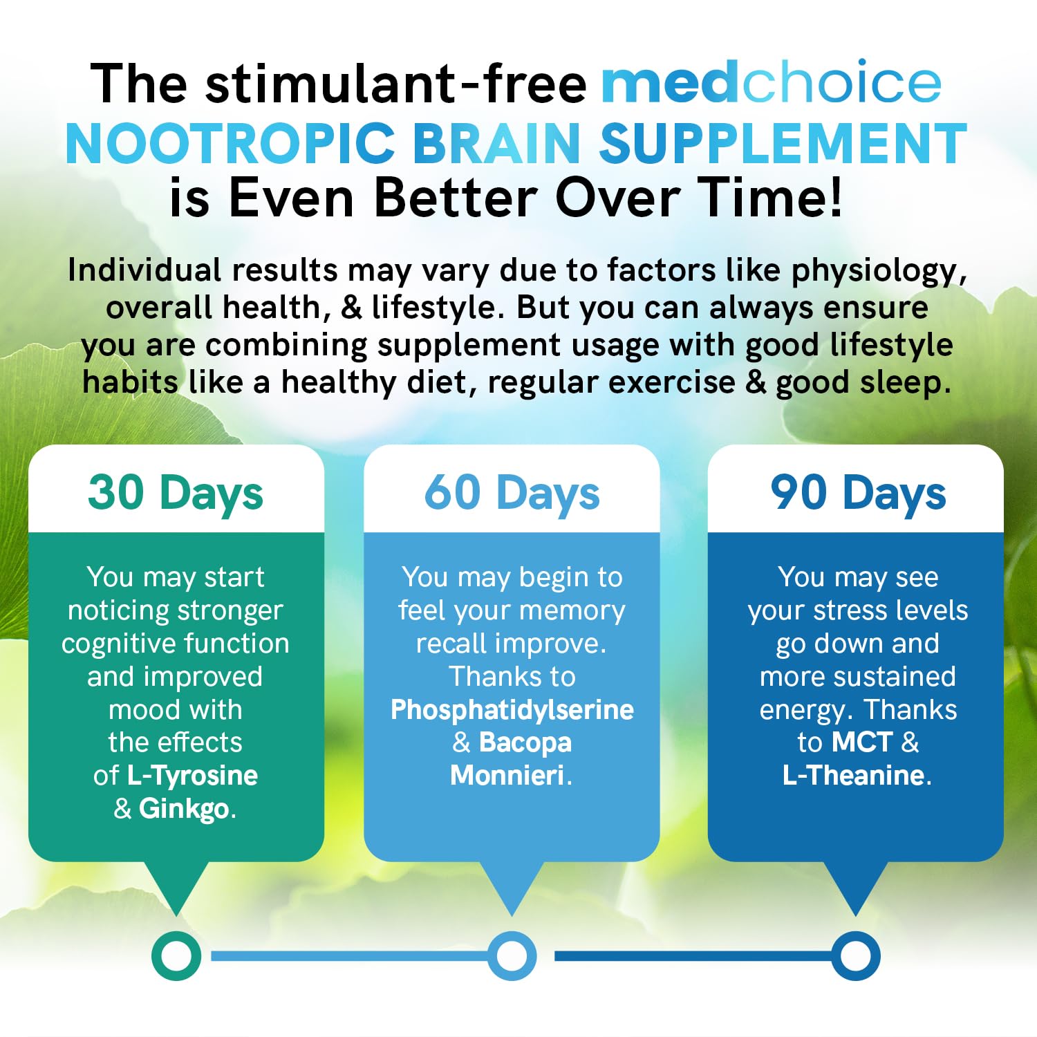 Non GMO gluten free nootropic formula by MedChoice 60 capsules