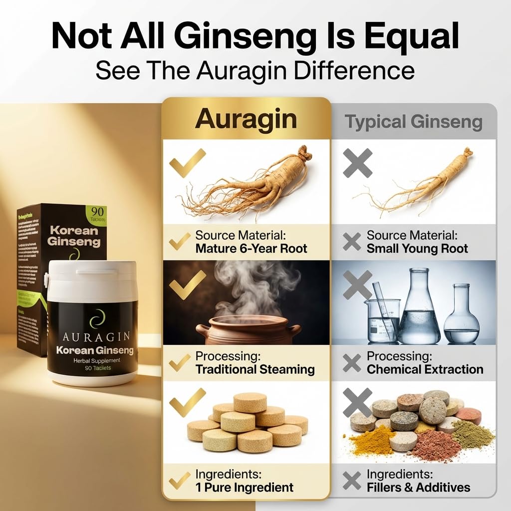 Auragin Korean Red Ginseng 90 tablets bottle branding