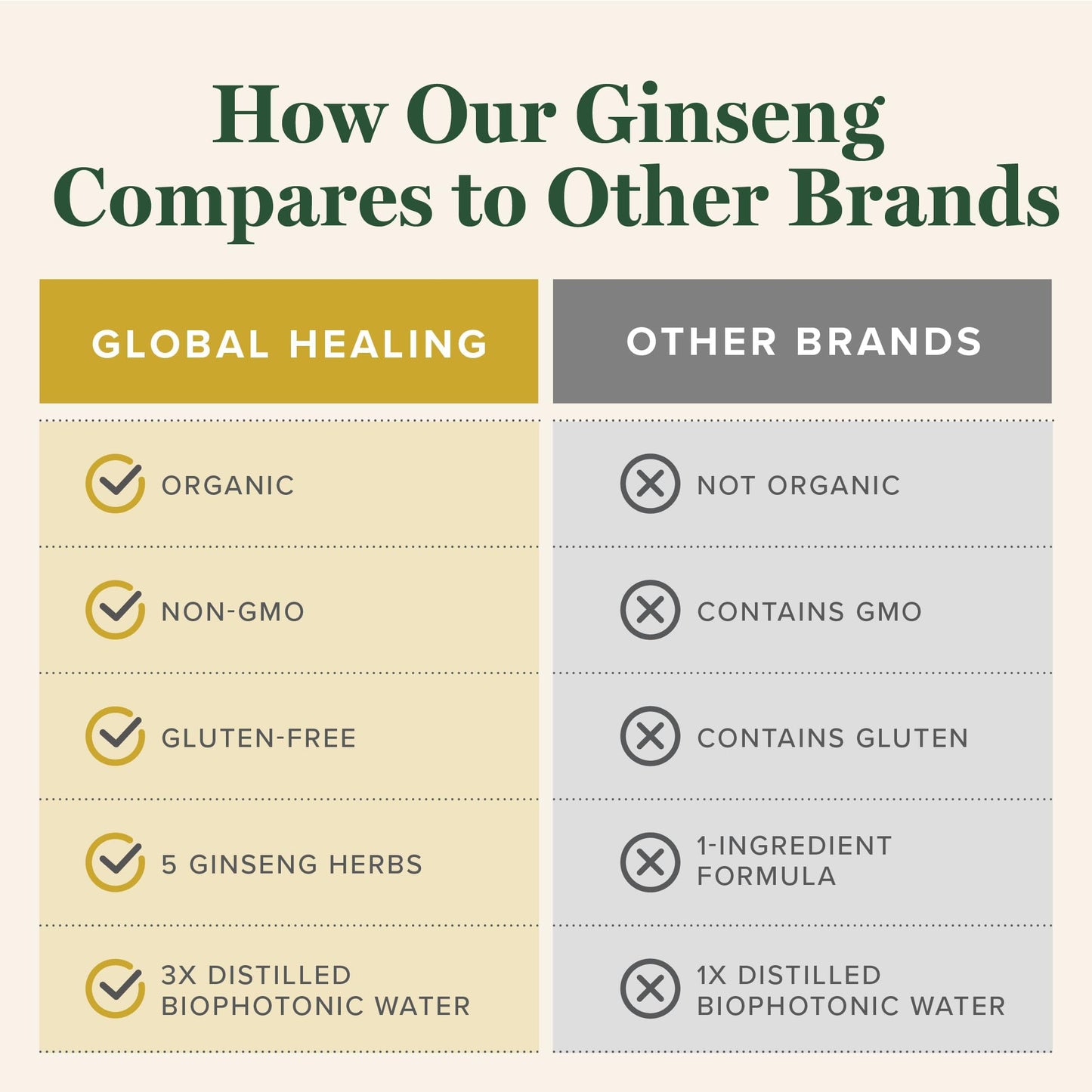 Close up of 5 Ginseng Raw Herbal Extract liquid bottle packaging