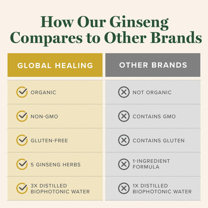 Close up of 5 Ginseng Raw Herbal Extract liquid bottle packaging