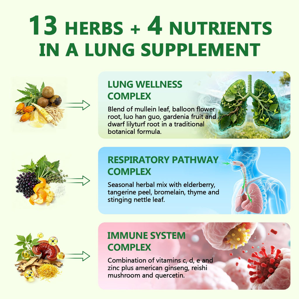 C Calthorvitana Liposomal Lung Cleanse ingredient list and supplement facts