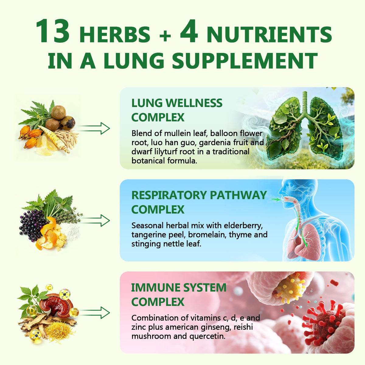 C Calthorvitana Liposomal Lung Cleanse ingredient list and supplement facts