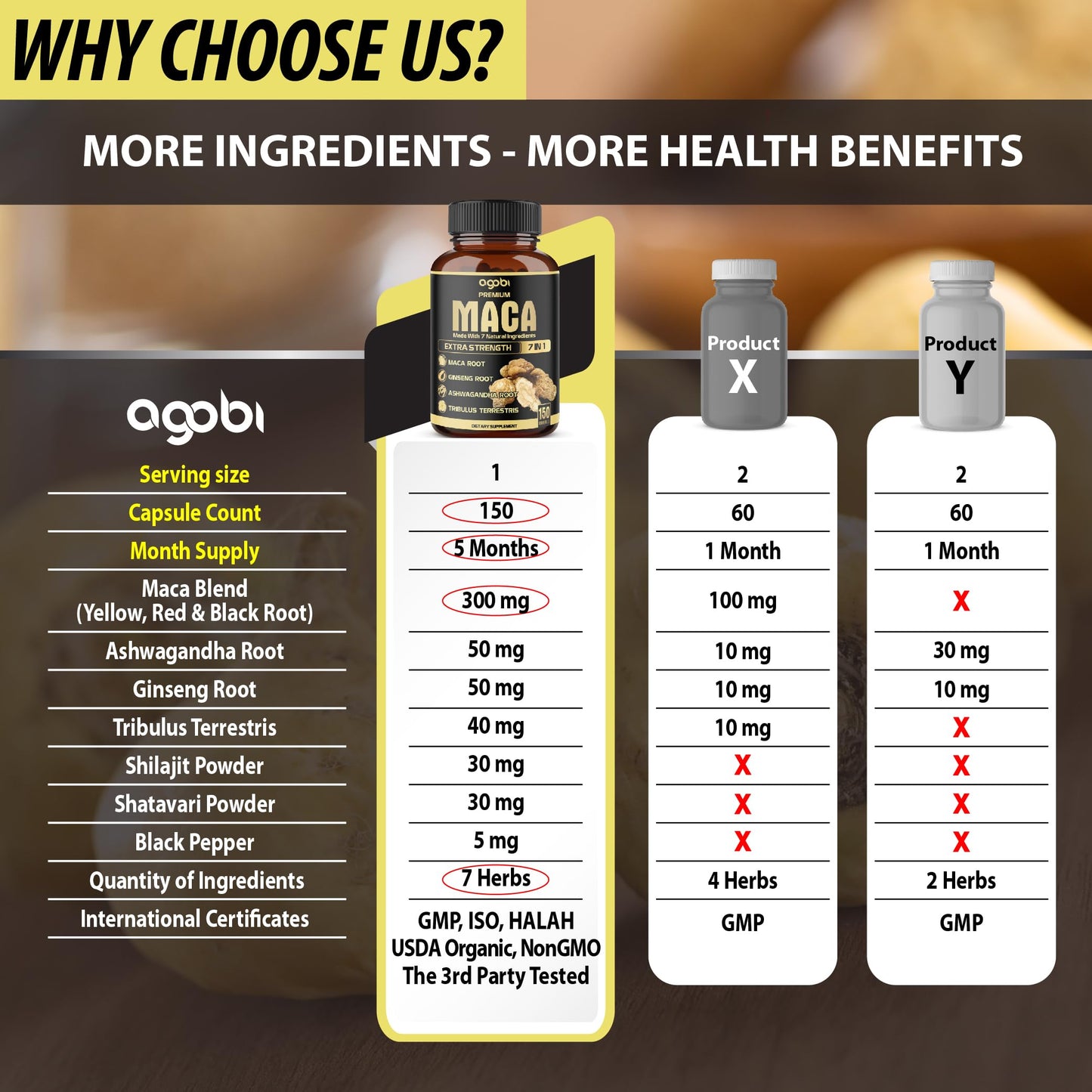 Side view of Agobi maca root capsules highlighting 8050mg potency