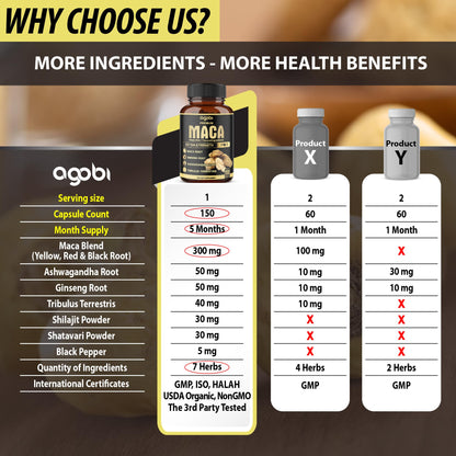 Side view of Agobi maca root capsules highlighting 8050mg potency