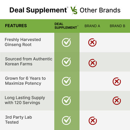 Deal Supplement ginseng bottle side view with dosage information