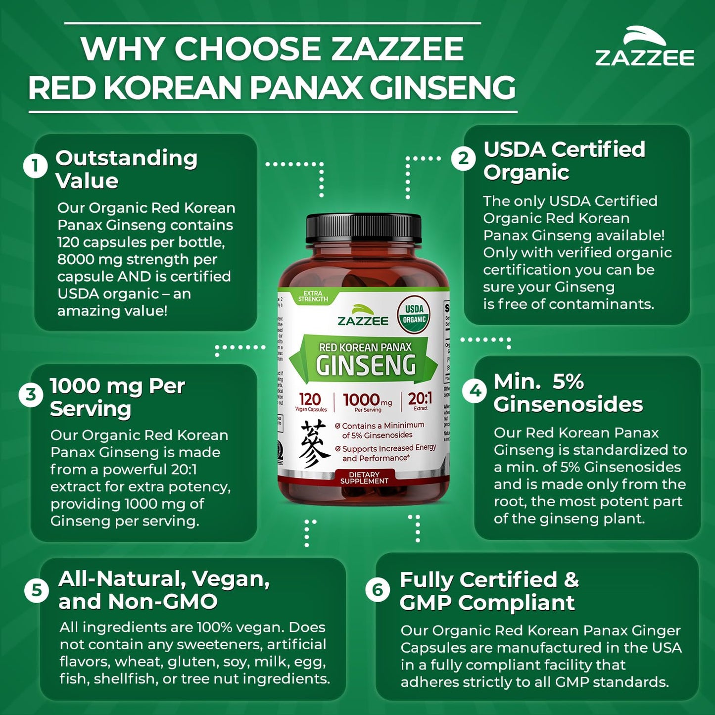 Zazzee USDA Organic certification logo on supplement bottle