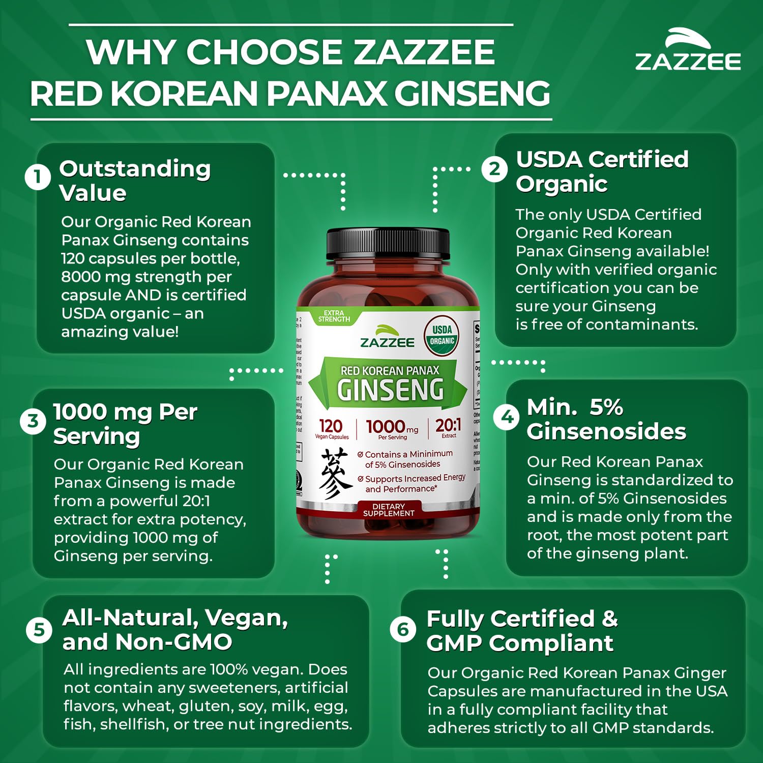 Zazzee USDA Organic certification logo on supplement bottle