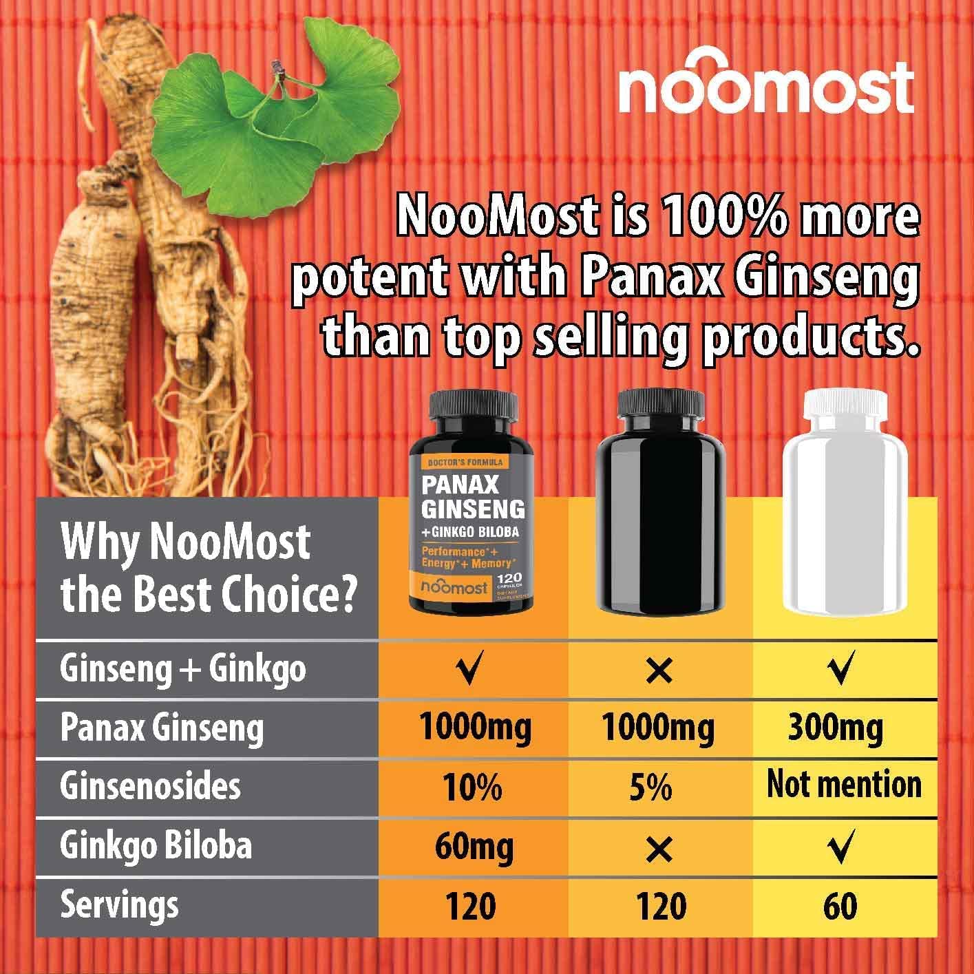 NooMost Ginseng and Ginkgo Biloba supplement facts label