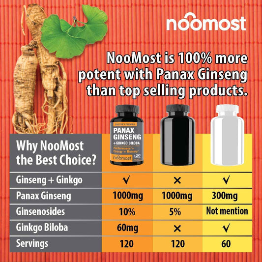 NooMost Ginseng and Ginkgo Biloba supplement facts label