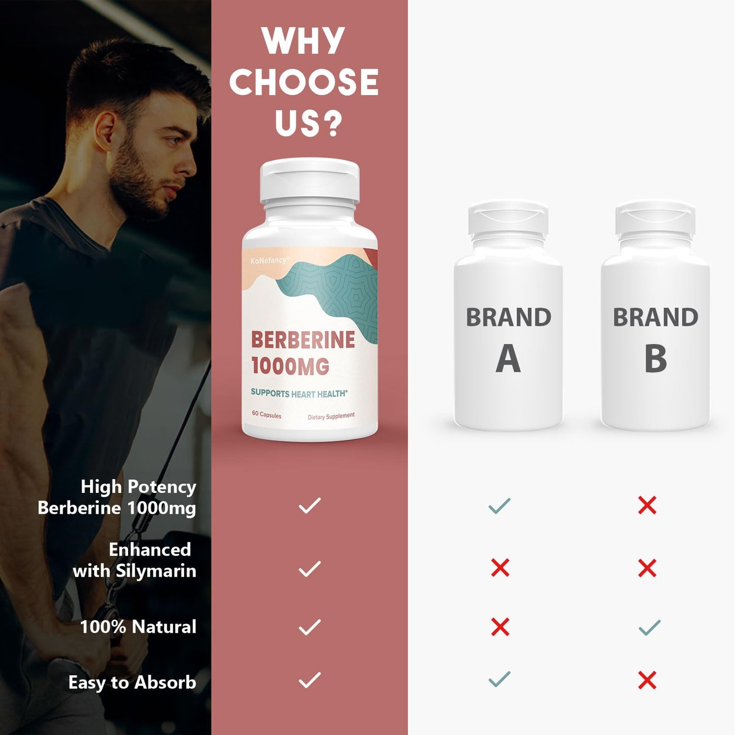 KoNefancy Berberine and Milk Thistle 1000mg dietary supplement capsules displayed next to bottle