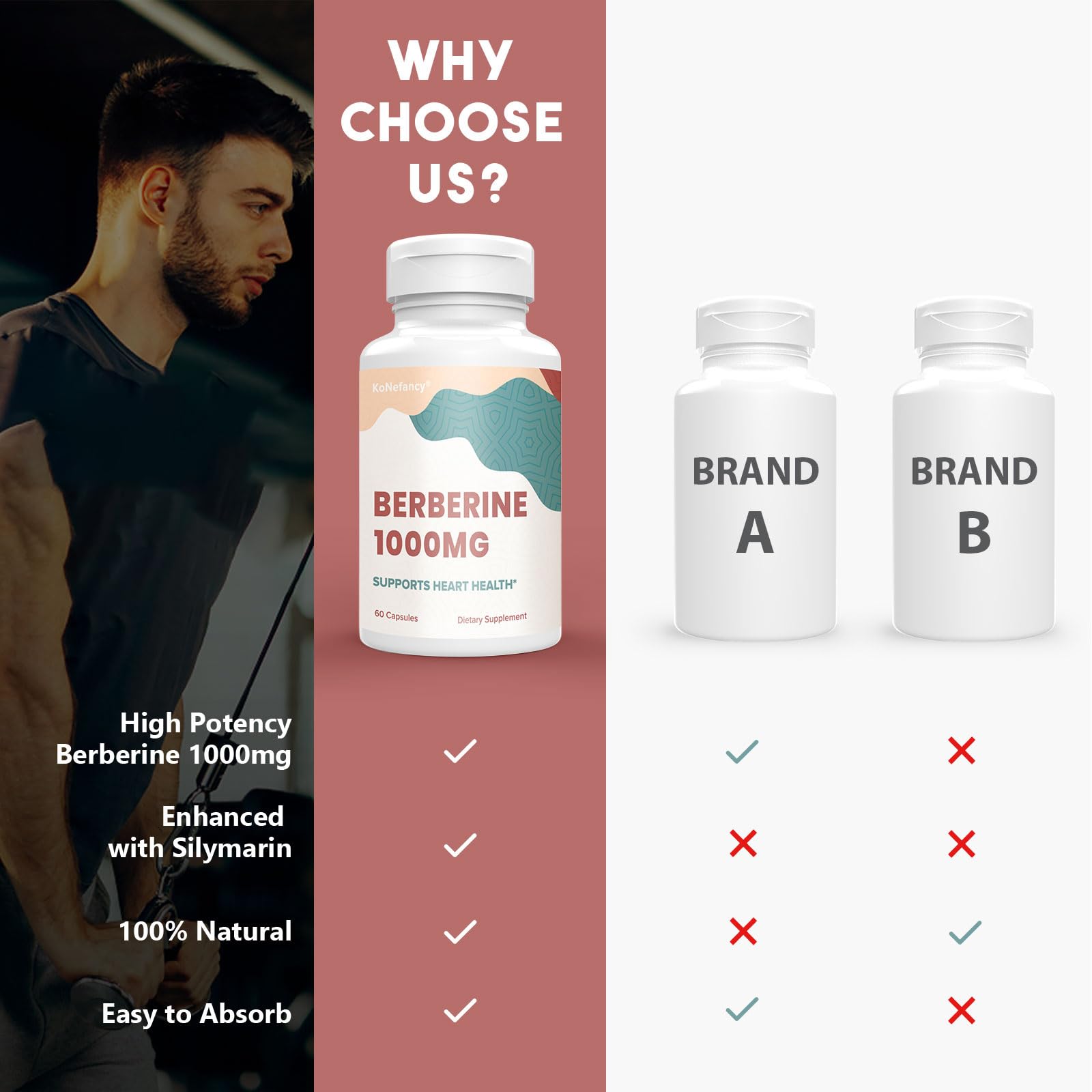 KoNefancy Berberine and Milk Thistle 1000mg dietary supplement capsules displayed next to bottle