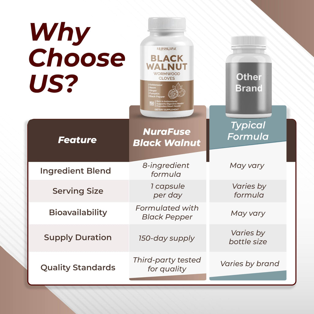 Nurafuse digestive complex supplement packaging demonstrating quality assurance and serving size.