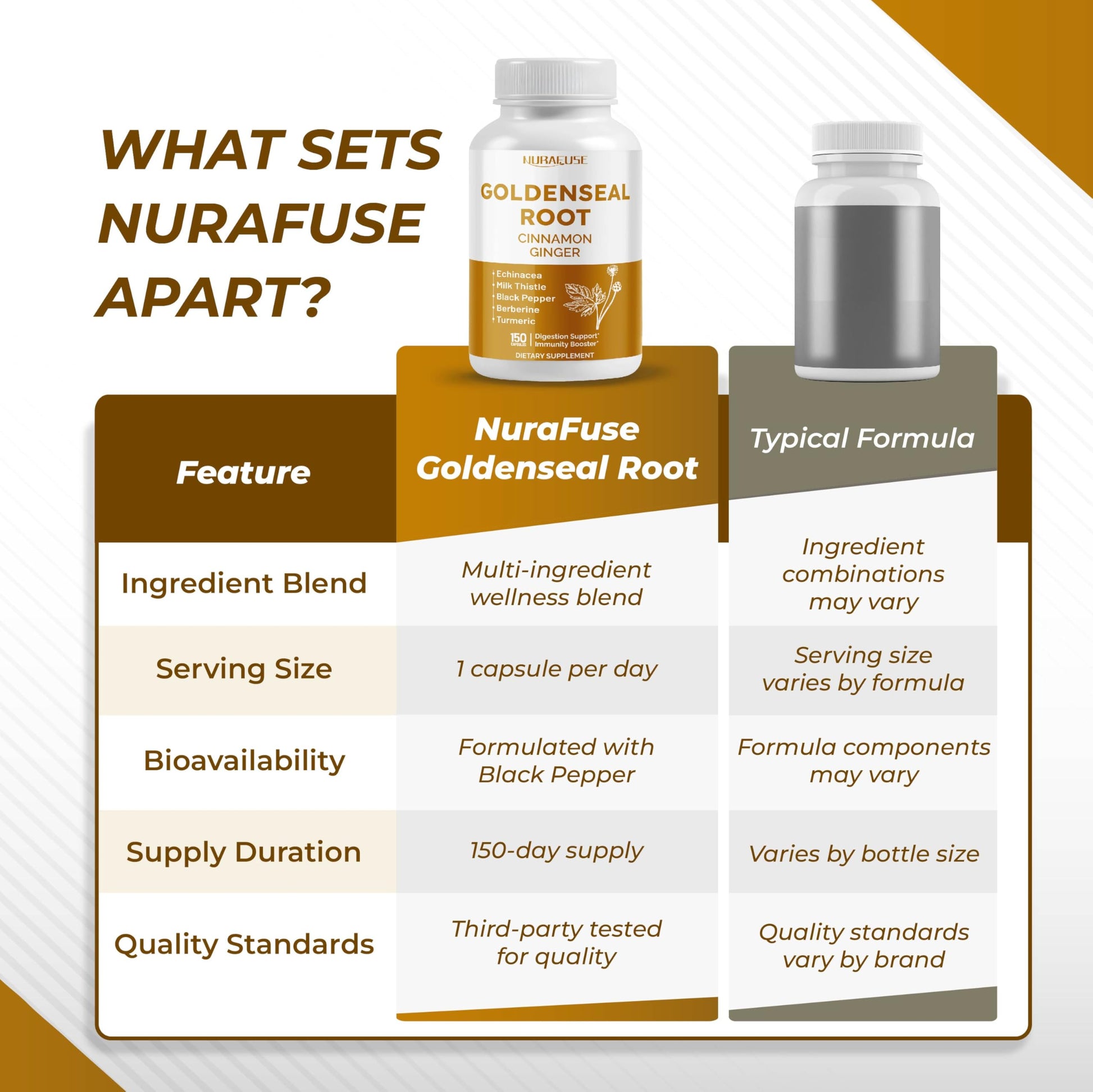 Imported NURAFUSE 8-in-1 herbal defense formula with elderberry and echinacea