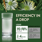 Fiolivad Goldenseal liquid extract dropper mechanism showing fast absorption fluid consistency