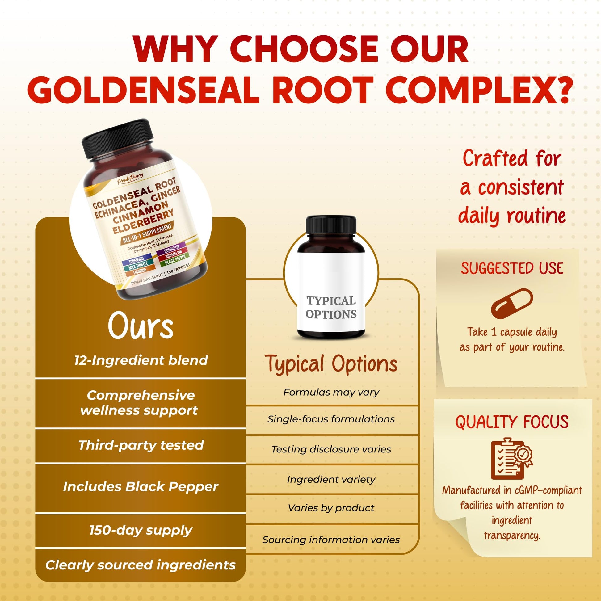 PEAKPURY high potency elderberry and goldenseal capsules for digestive wellness and gut health