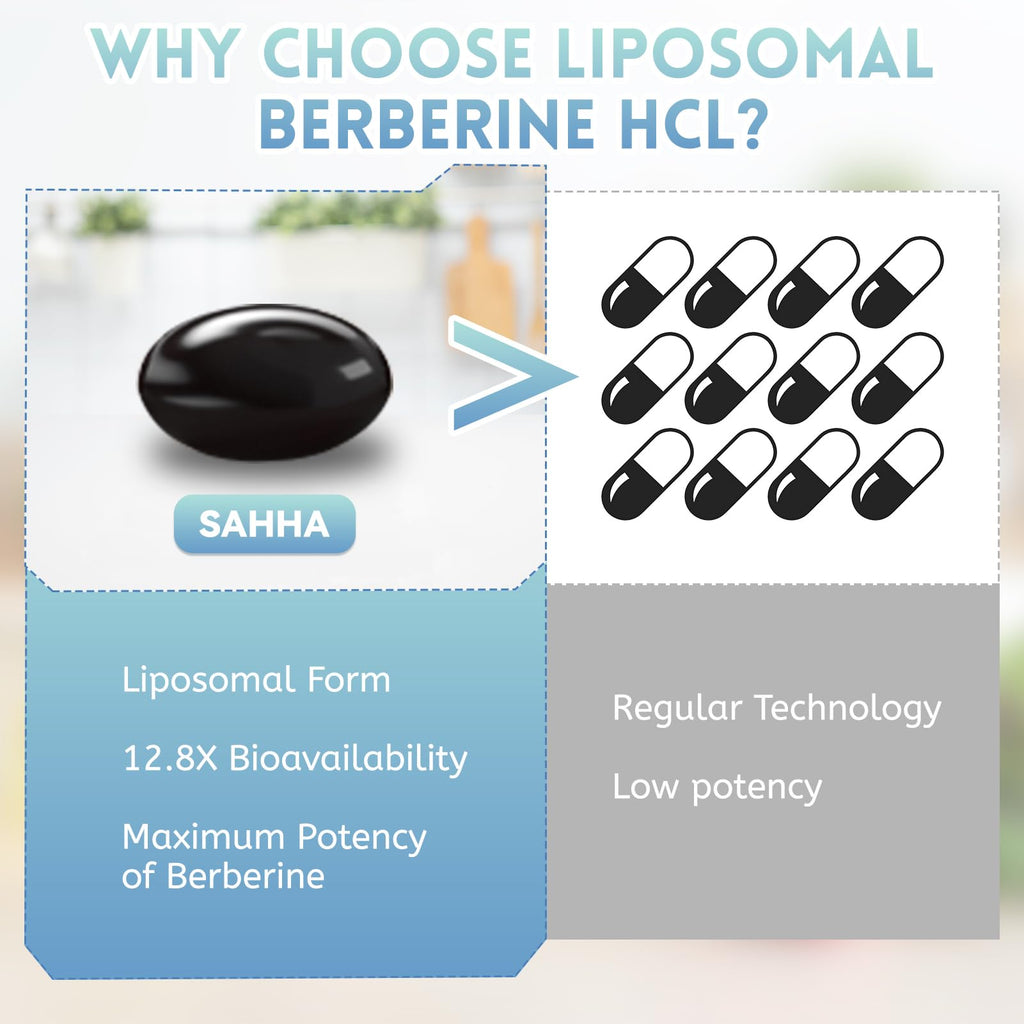 Premium 60 capsule bottle of Sahha berberine hydrochloride for weight management and energy