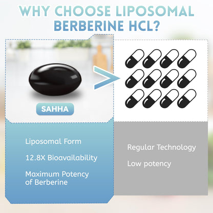 Premium 60 capsule bottle of Sahha berberine hydrochloride for weight management and energy