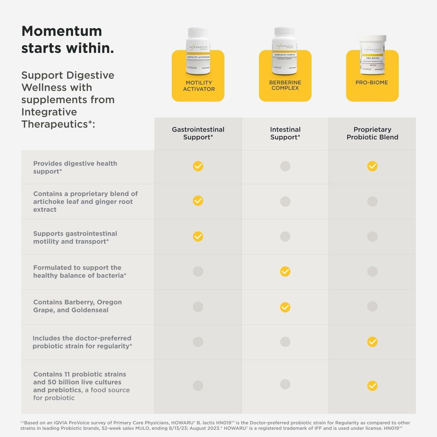 Integrative Therapeutics Berberine Complex showing barberry and goldenseal root extract details