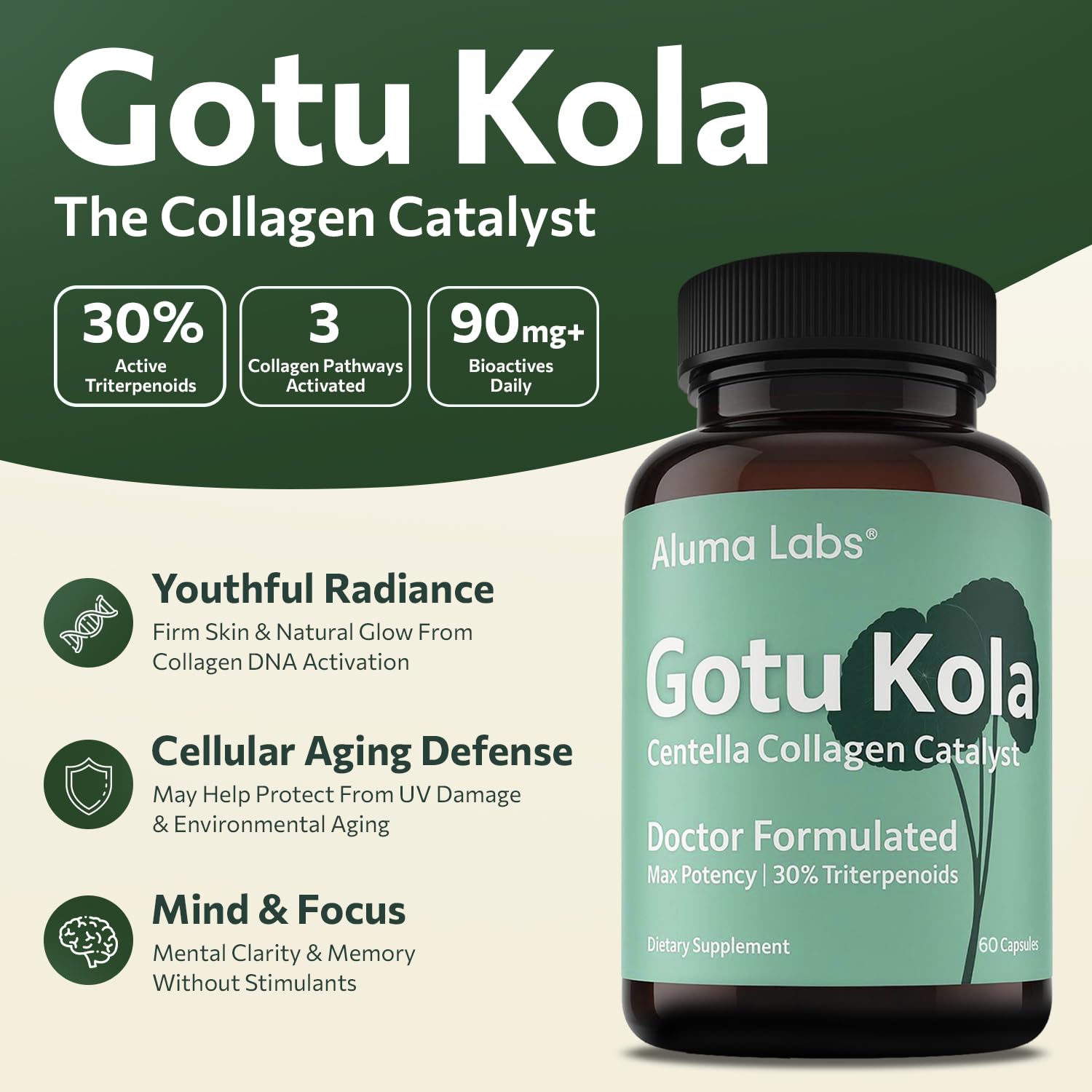 Aluma Labs Centella Asiatica Extract supplement bottle showcasing 860mg formula